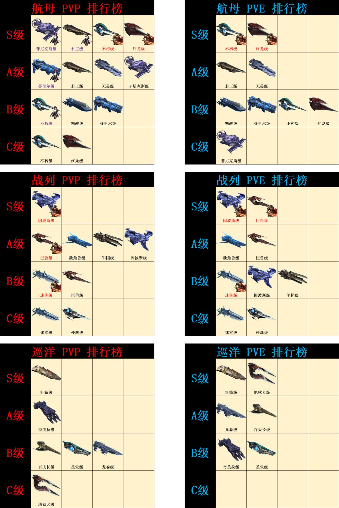 【银河掠夺者】战舰强度排行榜截图