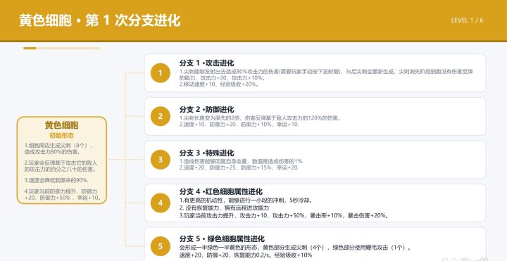 【胞涌:原初汤】开发者日志-05截图