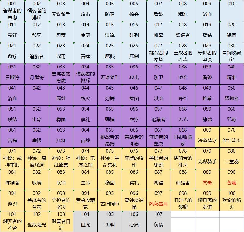 爱信等🙏 1