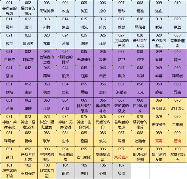 爱信等🙏截图