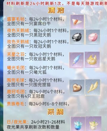 (无限暖暖每日上线必清)