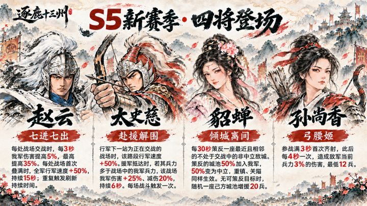 【逐鹿十三州】S5赛季更新|新武将赵云、貂蝉、孙尚香&平衡调整截图