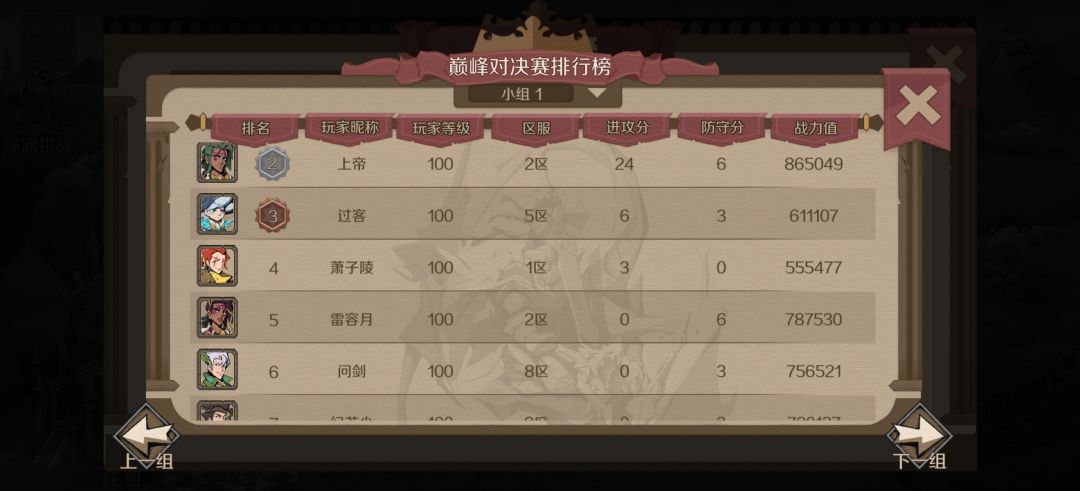 61万战力掀翻75万战力,需要什么? 2