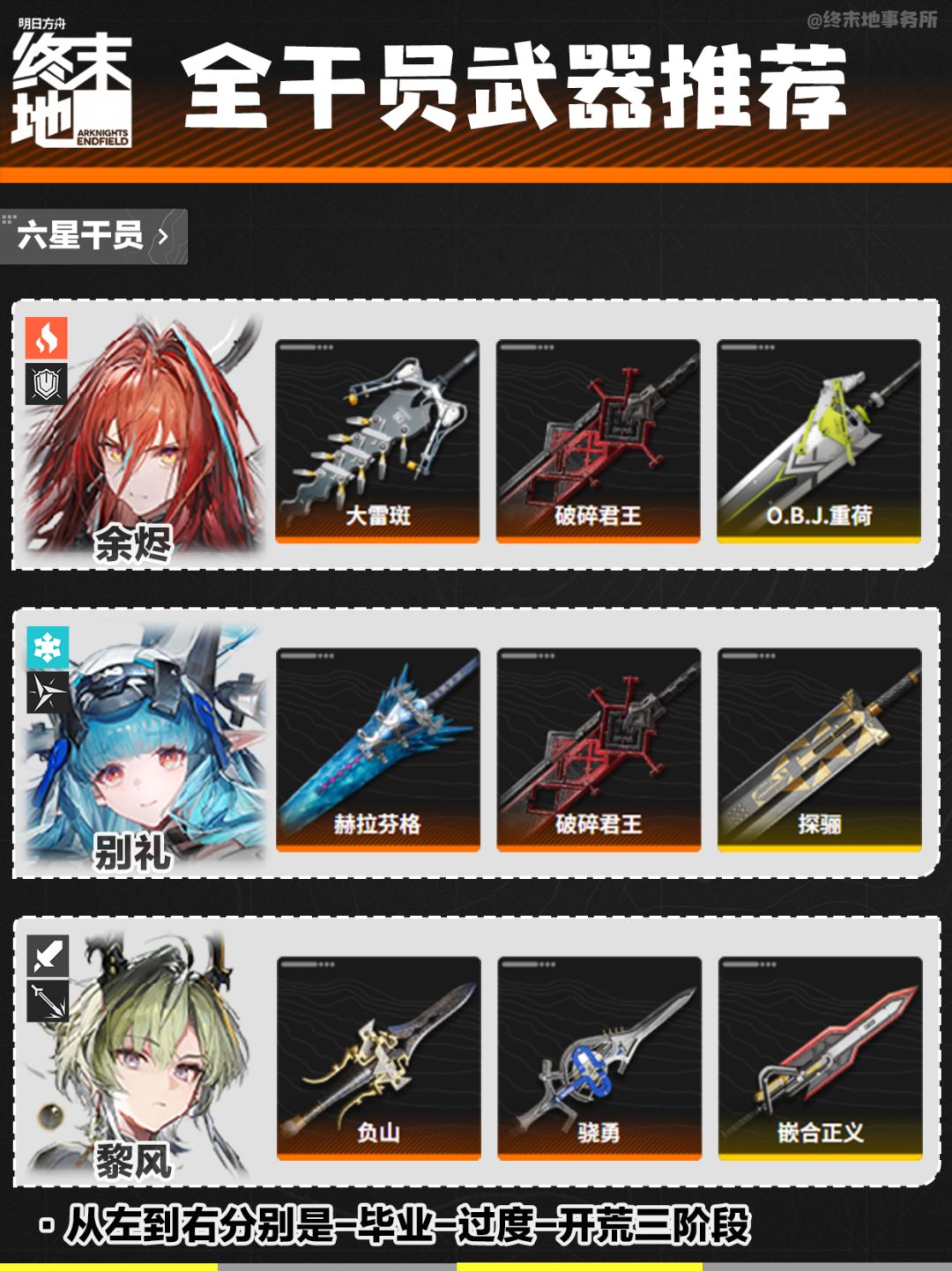 【攻略】终末地l全干员武器推荐 2
