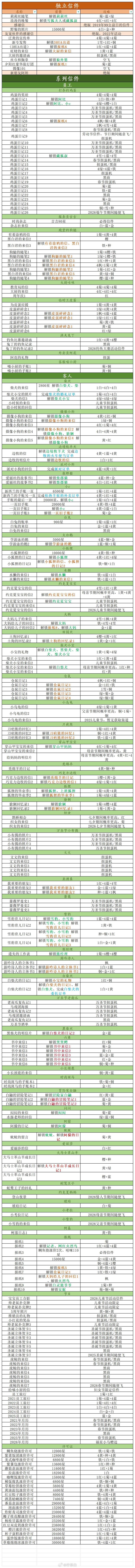 海德薇信件配方✉️ 2
