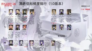 黑色信标公测1.0版本梯度