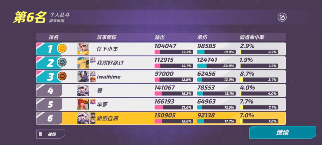这怎么搞 2