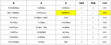 【幻境自用】1207破甲月第二周 25980