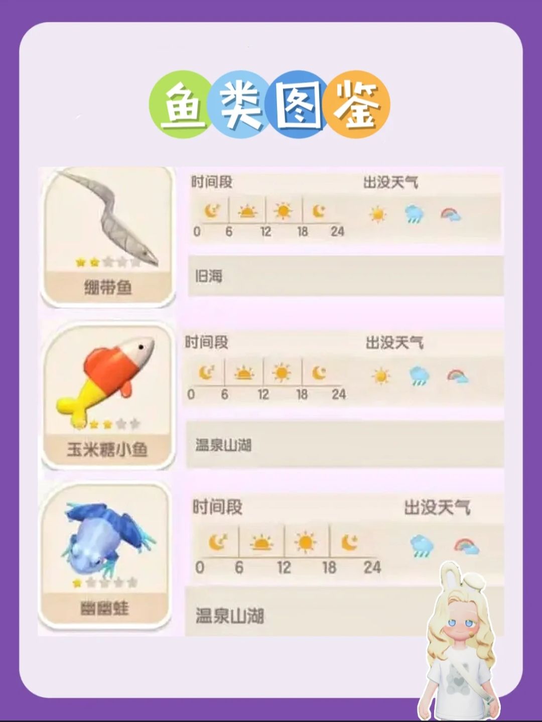 心动小镇|奇灵夜新鱼虫图鉴位置 2