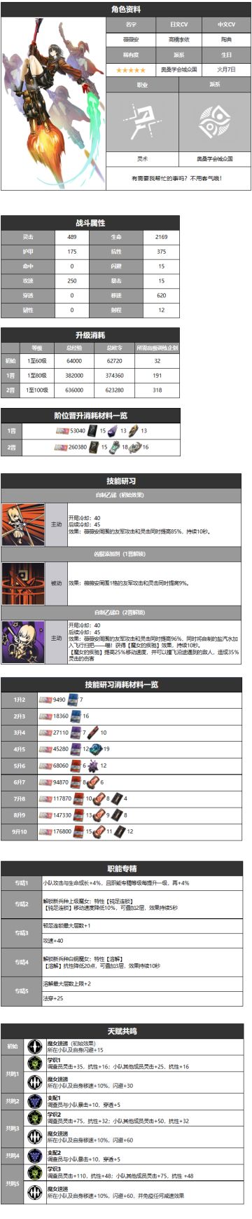 薇薇安-角色详情