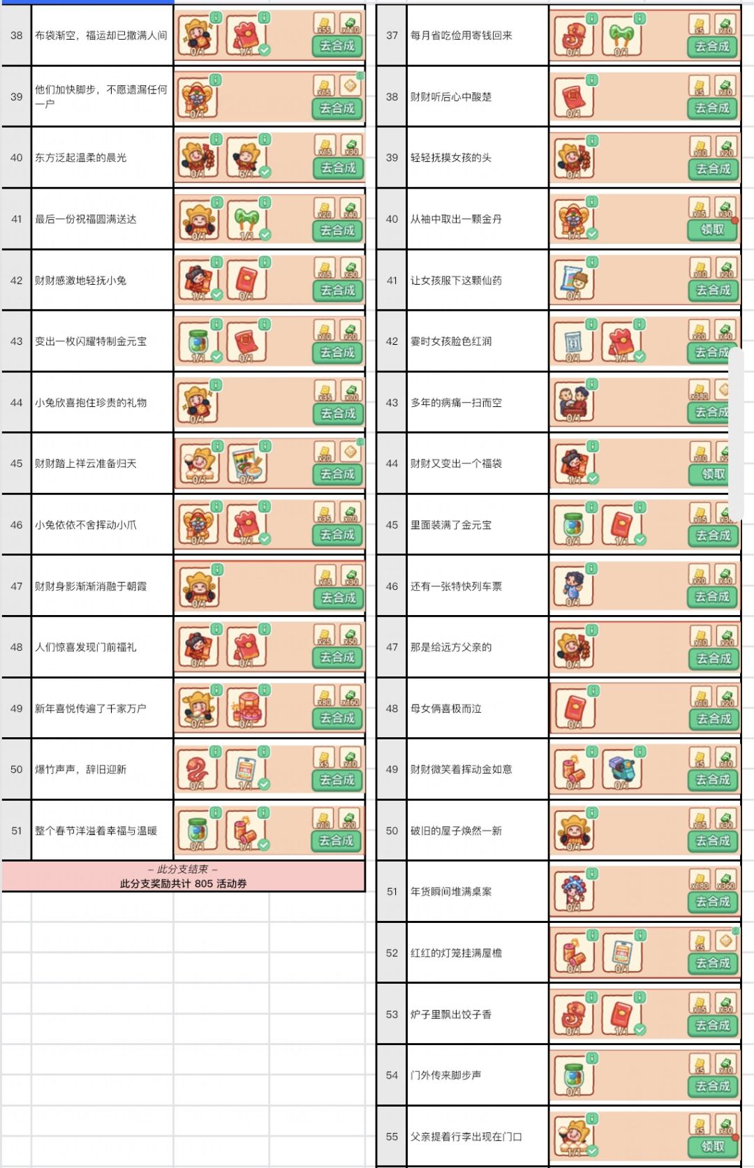 财神驾到 全部攻略 3