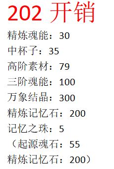 【202养成表】素材需求详细表 1