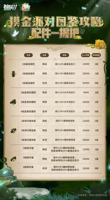 【摸金派对图鉴攻略】配件-握把