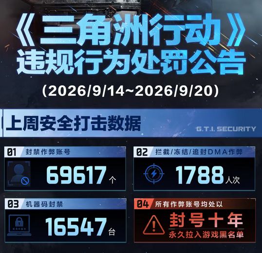 巡查团发力?三角洲封挂翻倍截图