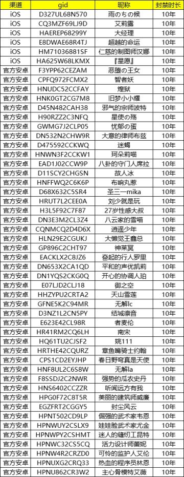 【封停公示】2025.2.10作弊账号封停名单公示