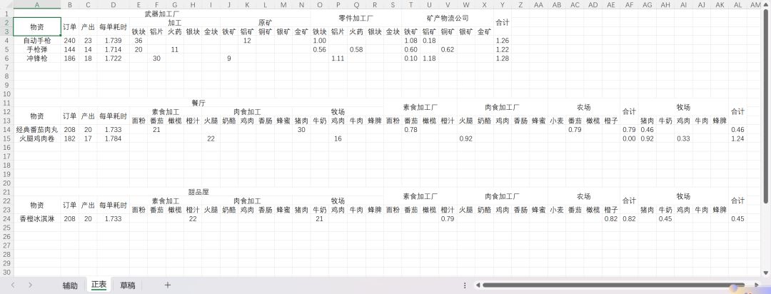 夜幕之下水帖-据点生产链数据浅谈 1