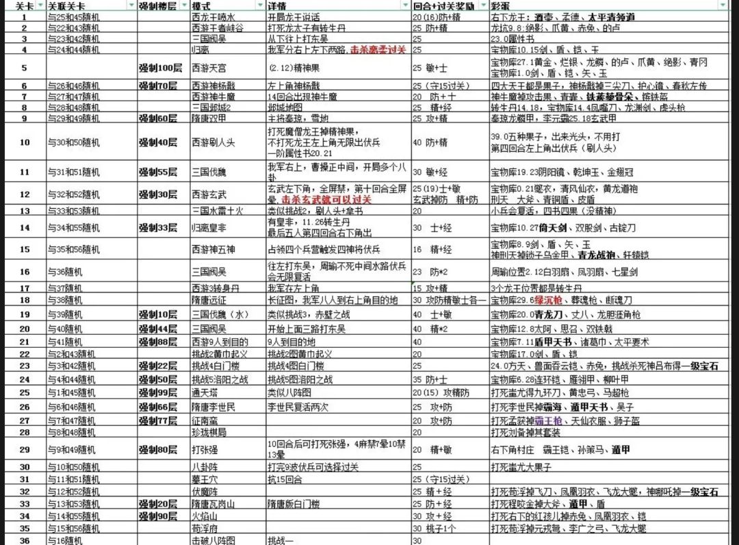 爬塔备忘 1