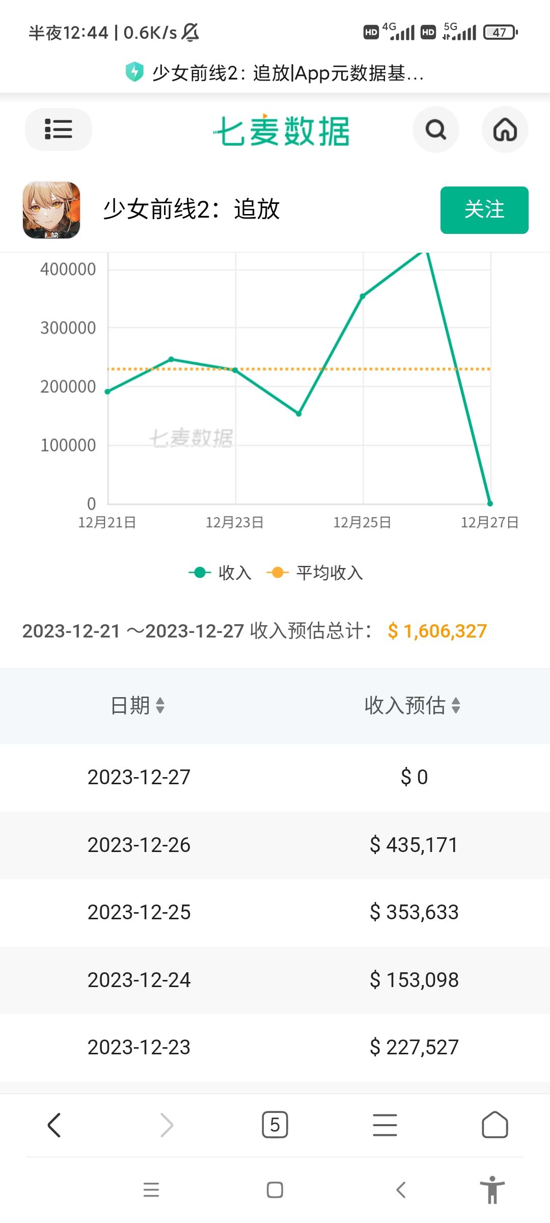 咋了这是,bug了?还是没统计出来? 1