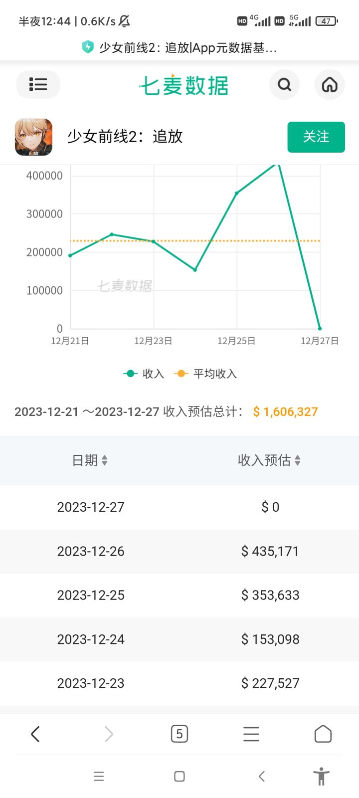 咋了这是,bug了?还是没统计出来?截图