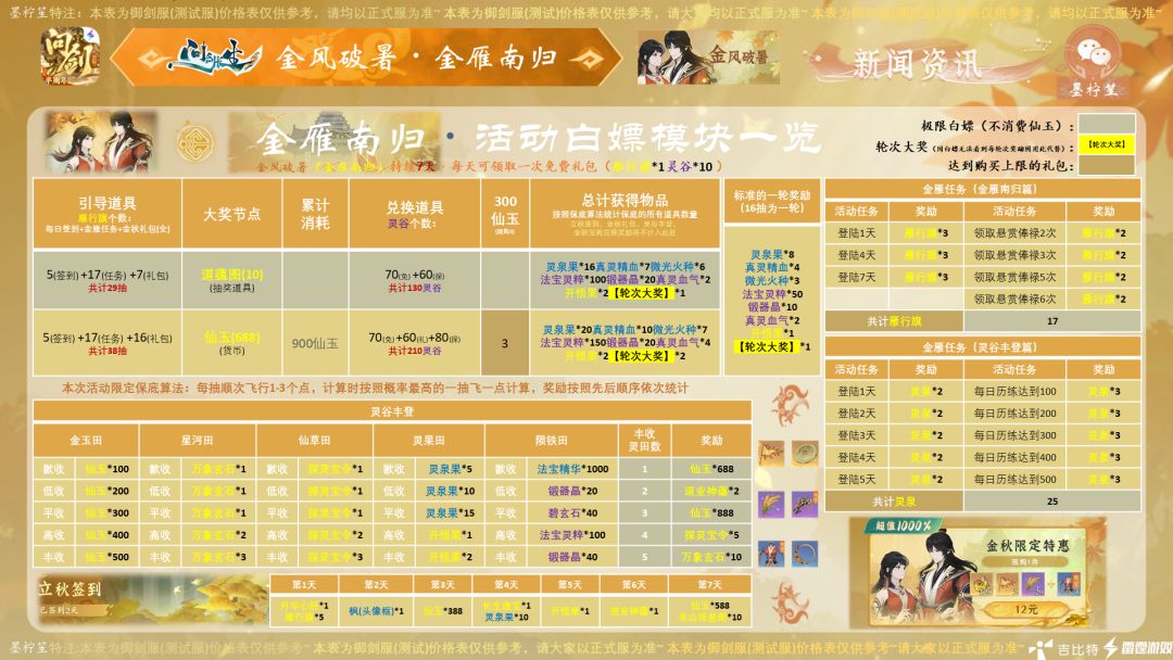 《问剑长生・金风破暑・金雁南归》 1