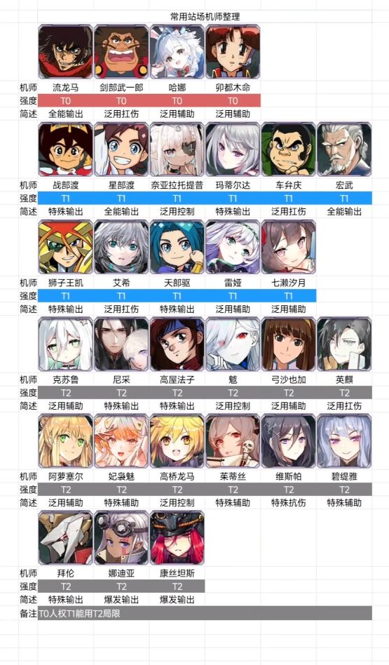 近期攻略分享&军团招新 3