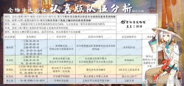 食物语角色属性及配对攻略