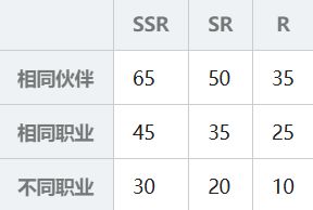 重生之我在梦七写攻略截图