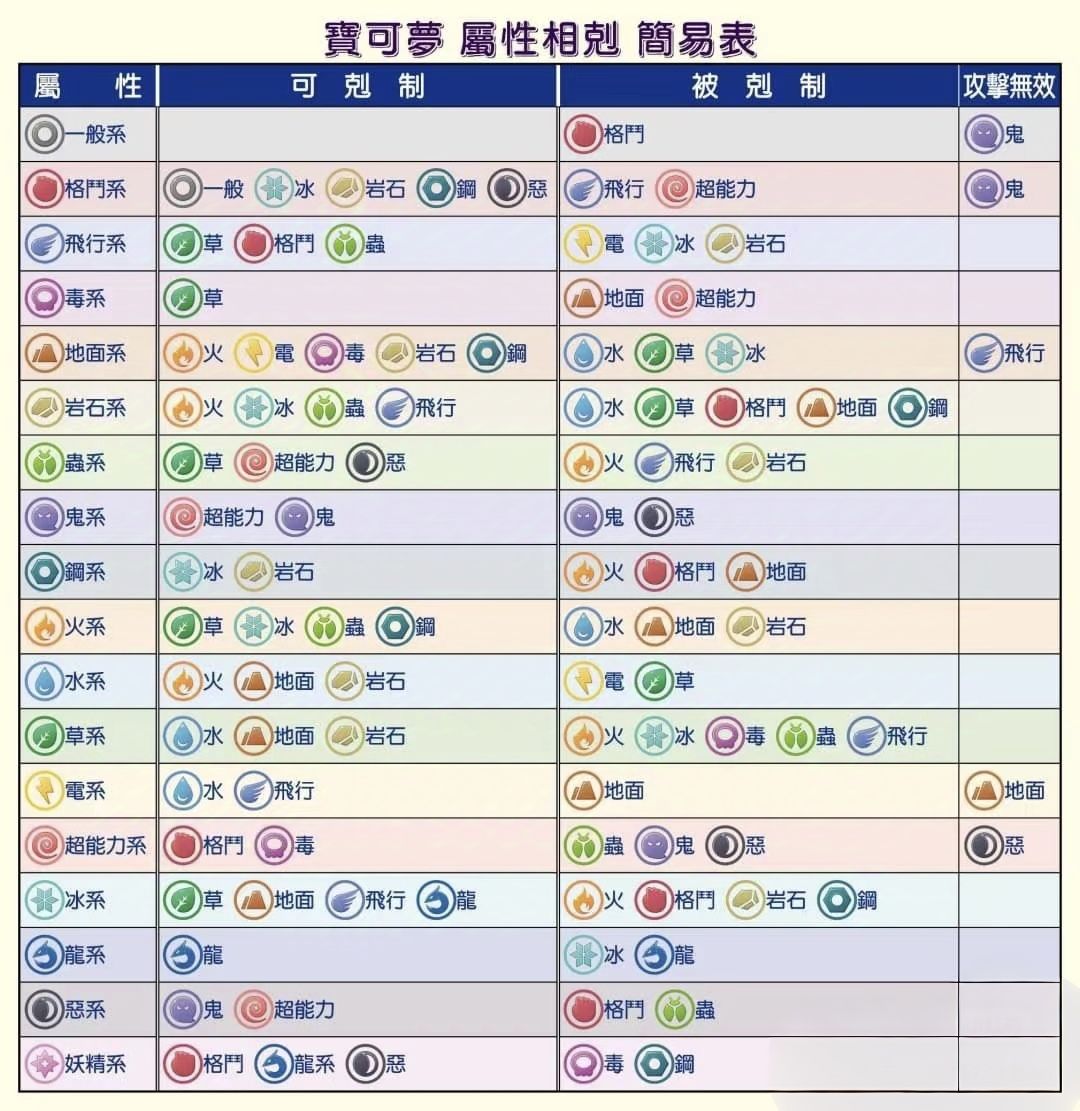 假如宝可梦大集结有属性克制 1