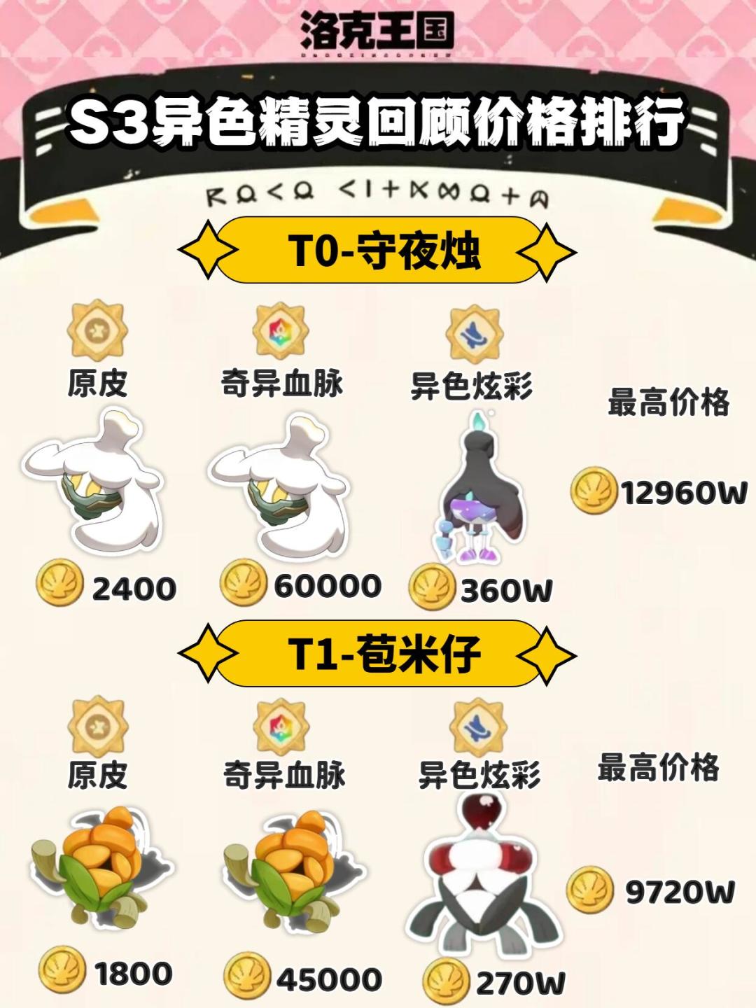 S3异色精灵回顾价格排行! 2