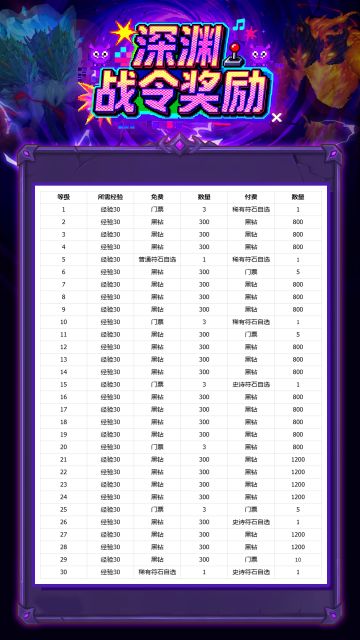 【公告】深渊战令奖励内容说明👾