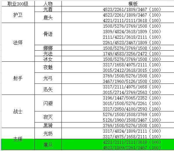 关于100潜力max的数值参考及 说明！！截图
