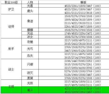 关于100潜力max的数值参考及 说明！！