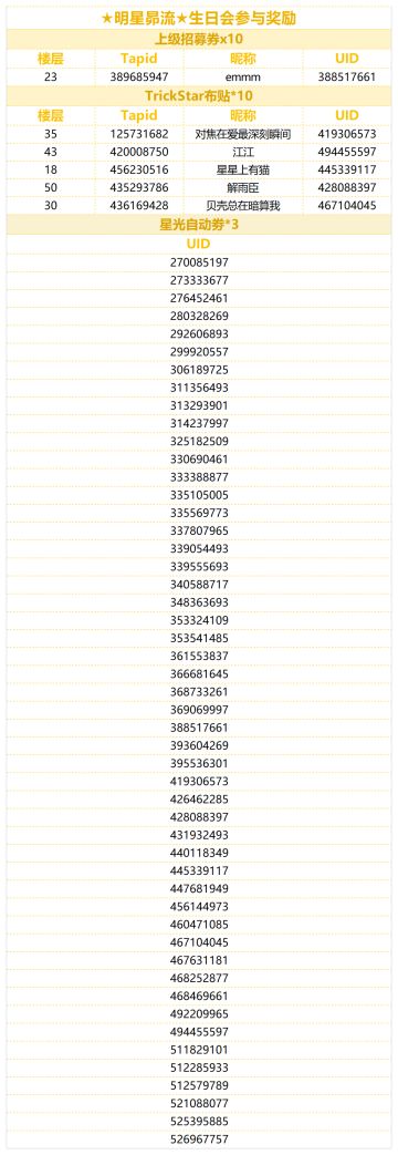 （已开奖）★明星昴流★的生日到啦！快来分享昴流的可爱表情包！