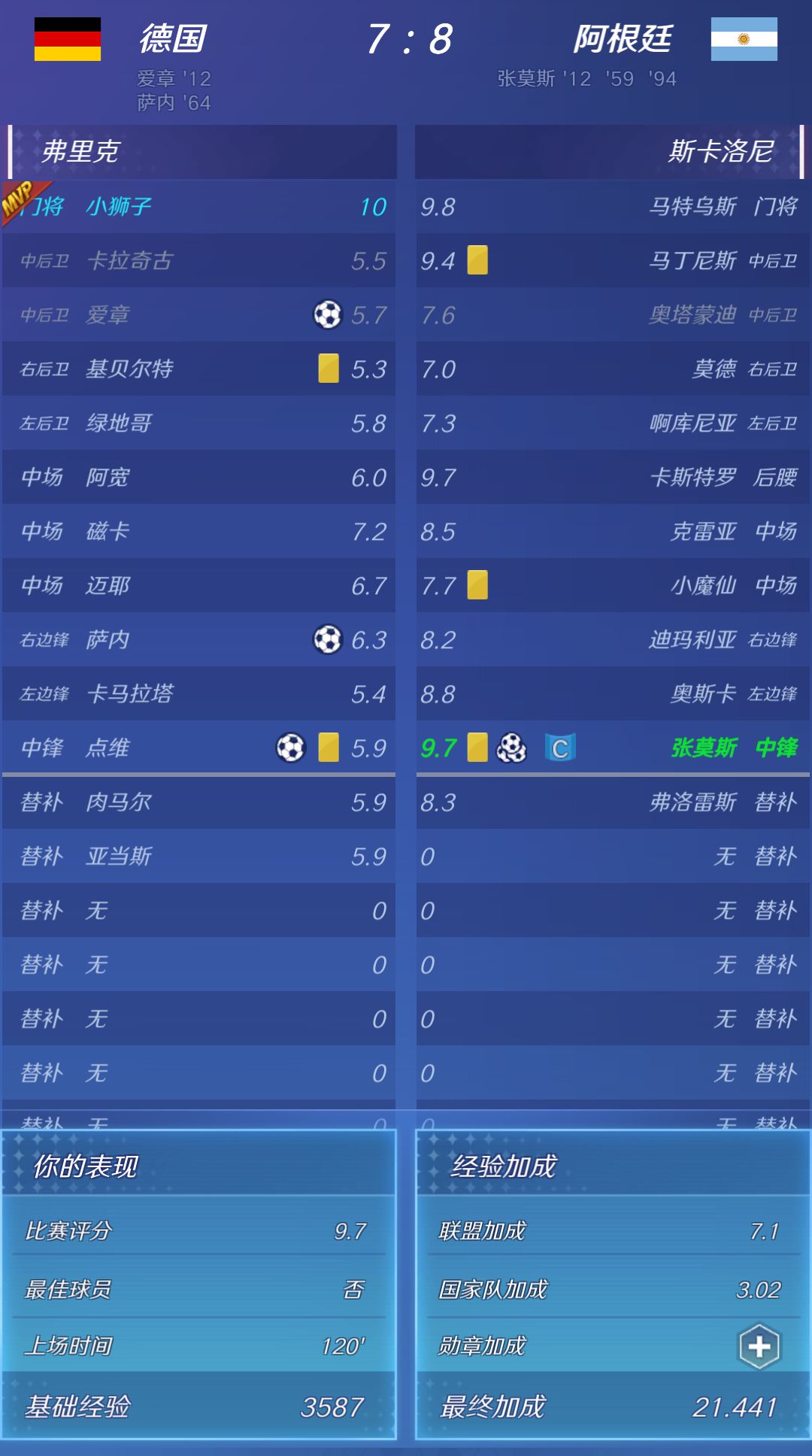 🇩🇪连赢三场点球大战结果点球输给🇦🇷 2