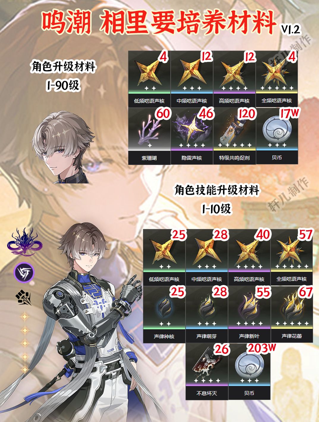 【鸣潮】相里要培养材料准备截图