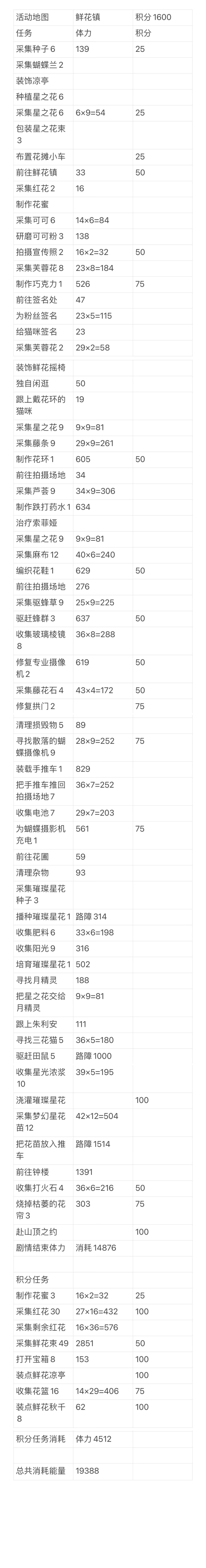 梦幻魔法屋，活动地图，鲜花镇/鲜花小镇截图