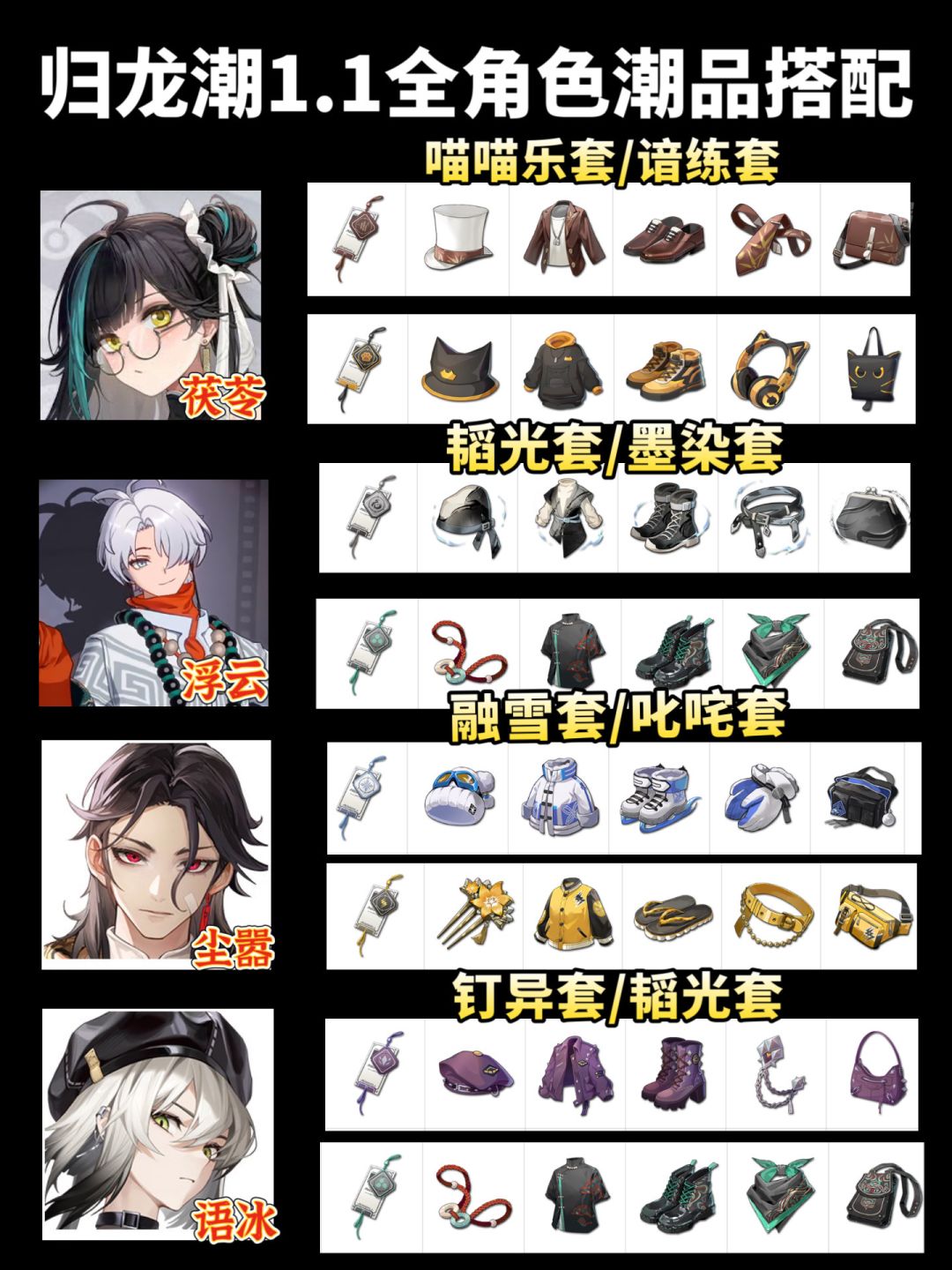 归龙潮|1.1新版本全角色潮品搭配推荐 2
