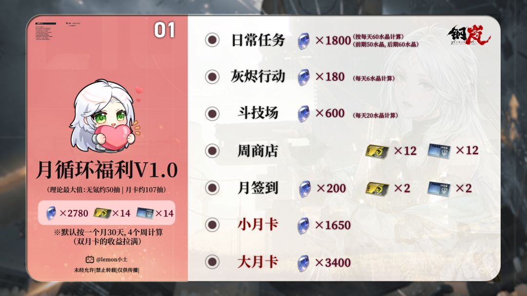 开局福利统计 兑换码汇总 12.08更新 2
