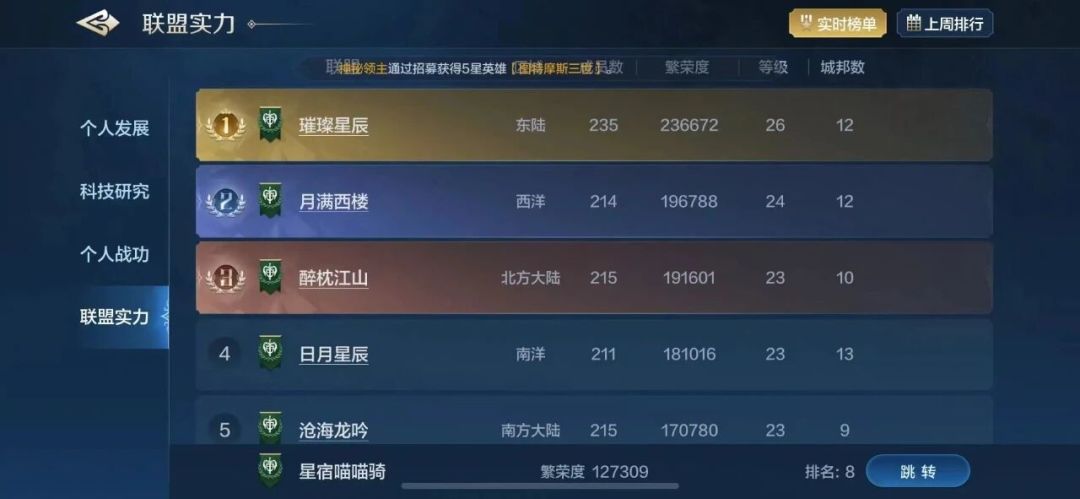 星宿喵喵骑的崛起之路(10服) 1