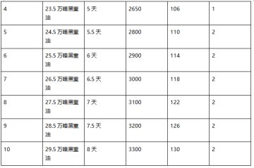 15级大本营更新详情