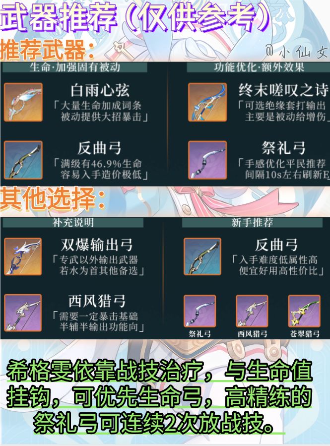 【V5.4攻略】希格雯角色培养攻略 3