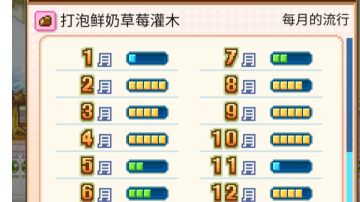 七个月流行的圣诞树配方