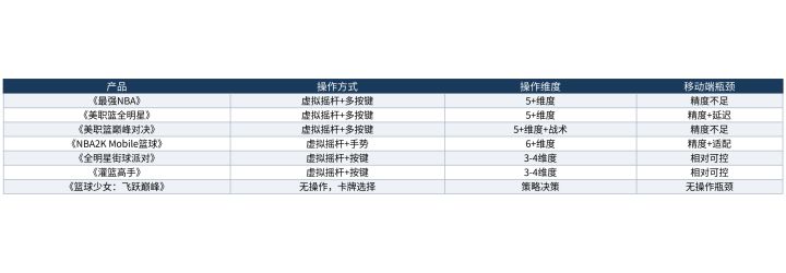 5v5全场篮球手游的操作天花板,到底卡在哪了截图