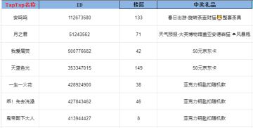 开奖帖丨《卡牌迷境》4月测试春日预约抽奖活动开奖
