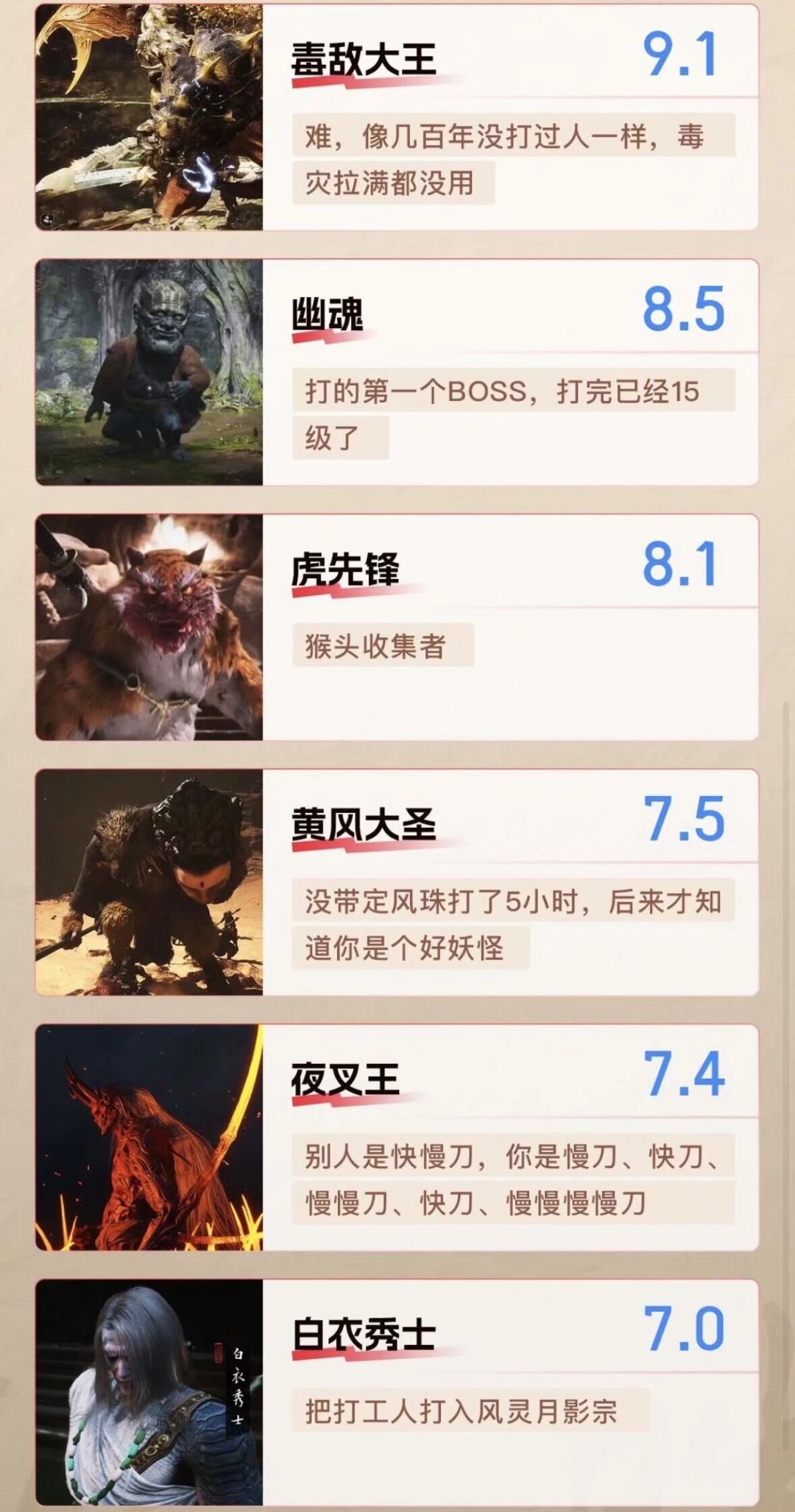 黑神话悟空BOSS难度评分及排行榜 2