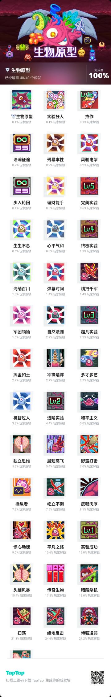 全成就了(*^▽^*)