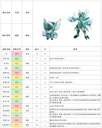 【赛尔号-启航】2022年4月27日新增精灵