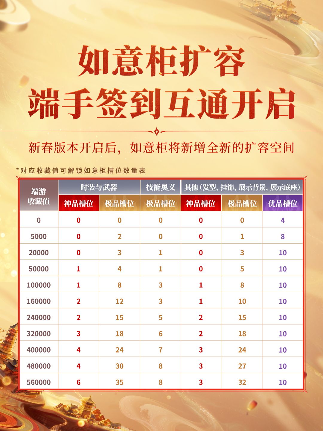新春福利第一弹来咯 3