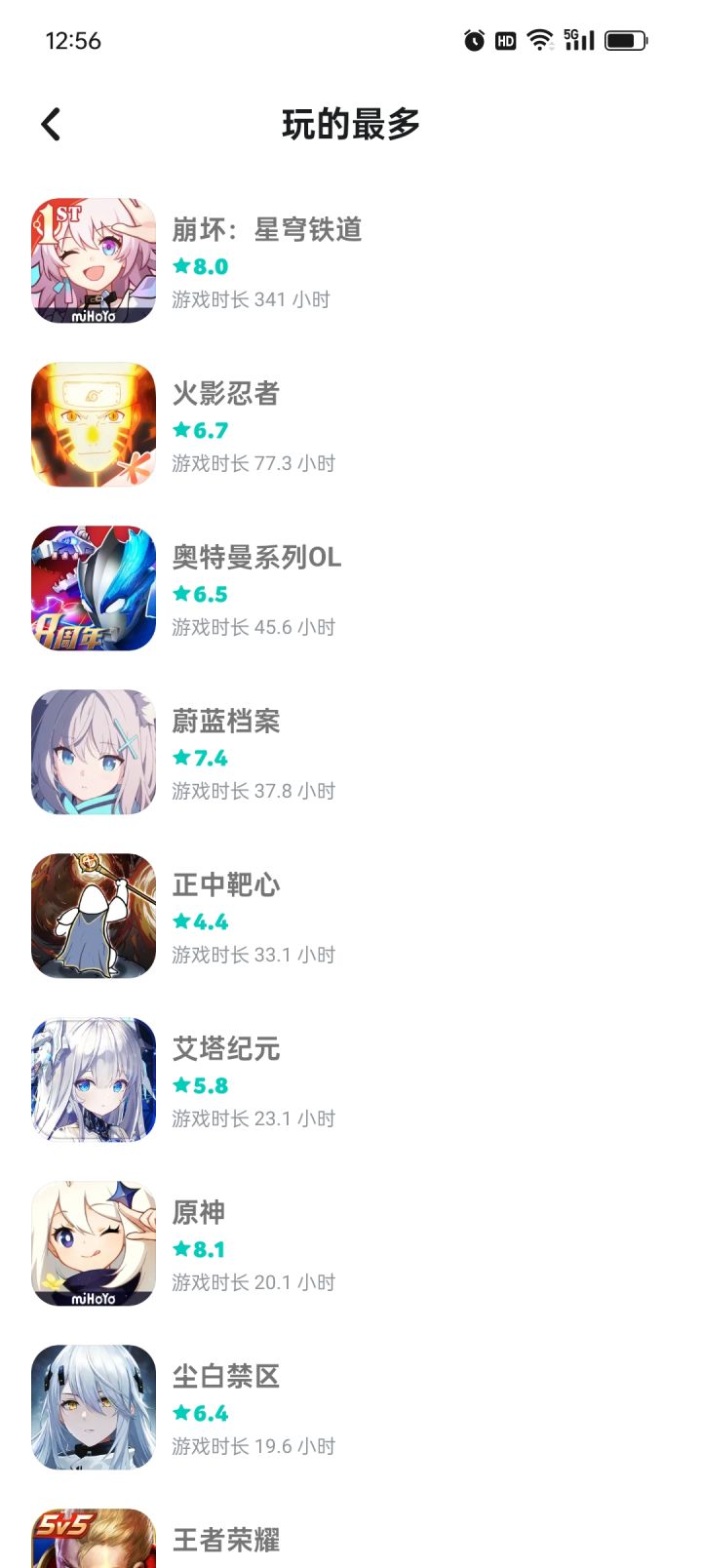 才发现这个软件的游玩时间记录有一些问题，单说原神这个时间就少了很多，跟别提更早之前的王者、火影这些游戏了，甚至说好像就崩铁的时间可能记录的比较接近。#游戏日常碎片#游戏讨论截图