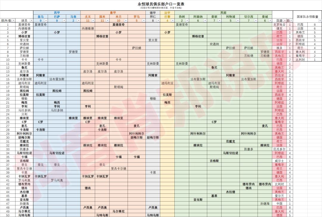 永恒数量打开50大关截图